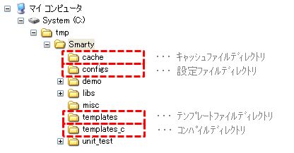 Smary¥Ç¥£¥ì¥¯¥È¥ê