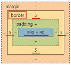border-box