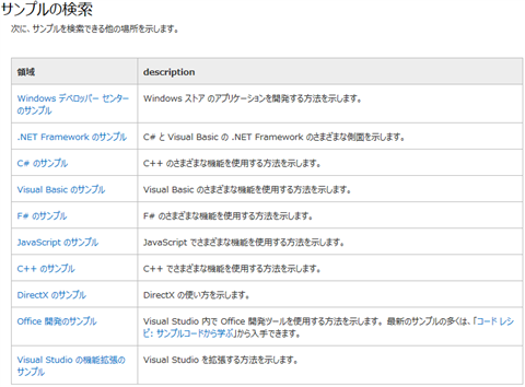 サンプルへのリンク集