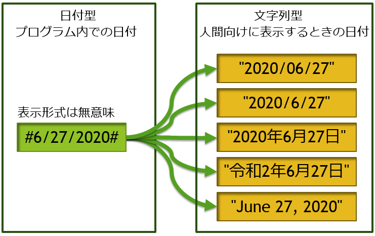 ���t�^�̓v���O�������ł̑���