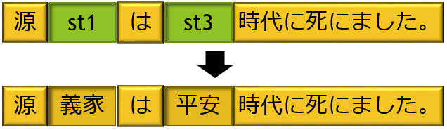 ������̌���