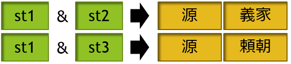 ������̌���