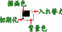 ３つの塗りつぶし方法