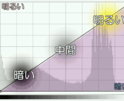 トーンカーブの使い方