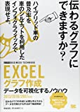 EXCELグラフ作成 [ビジテク] データを可視化するノウハウ 2013/2010/2007対応