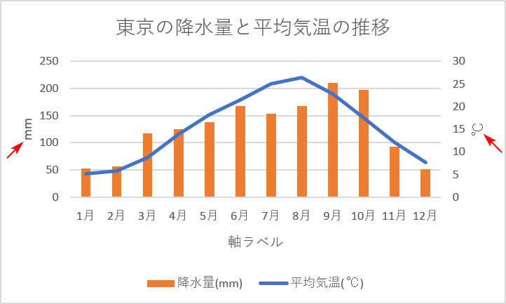 軸ラベルの編集
