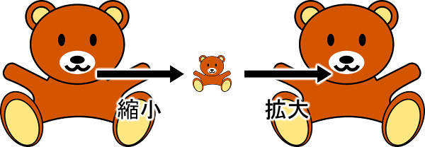ベクタ画像での拡大