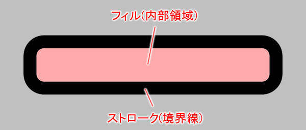 オブジェクトの属性 フィルとストローク