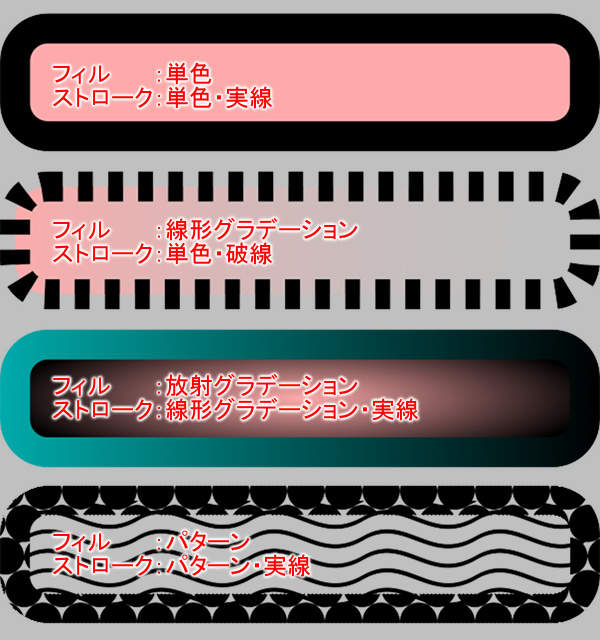 フィルやストロークの色や模様・線種などの指定