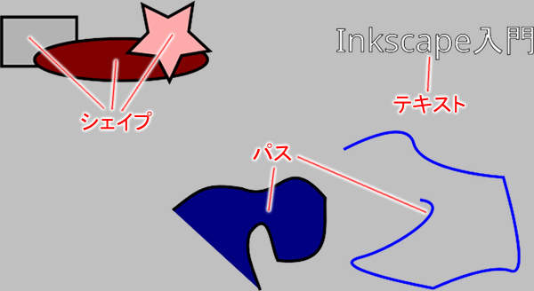 オブジェクトの種類