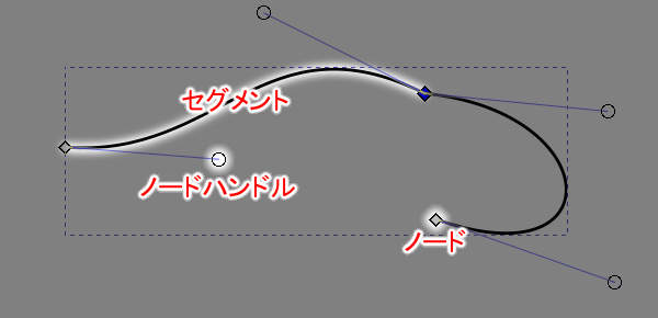 パスを構成するもの