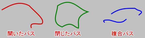 パスの種類