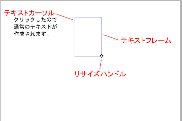 11. テキストフレームとテキストカーソル