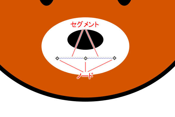 8. 3つのノードと2つのセグメント