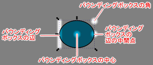 バウンディングボックス関連のスナップポイント