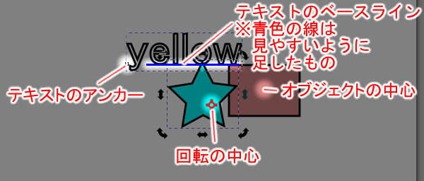 その他のスナップポイント