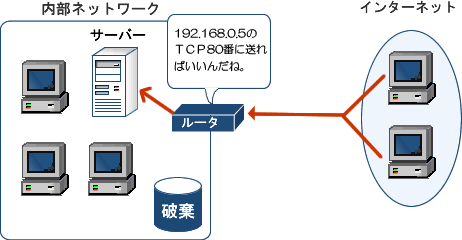 大規模ＤＭＺモデル