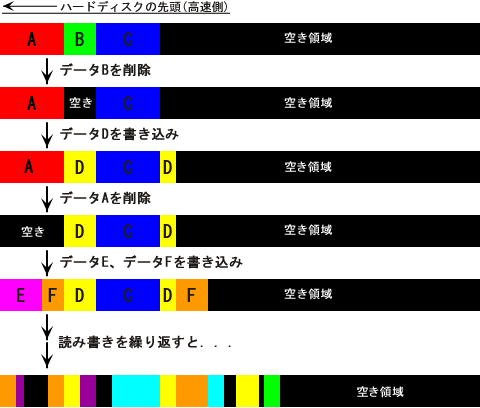 Windows�̃f�B�X�N�t�H�[�}�b�g�Œf�Љ����N���郁�J�j�Y��