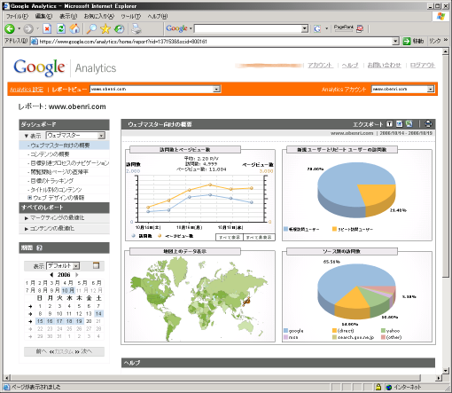Google Analytics�̉�ʂ̗�