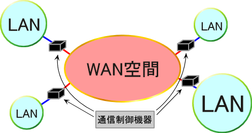 �R���s���[�^�l�b�g���[�N��Ԃ̍\���C���[�W