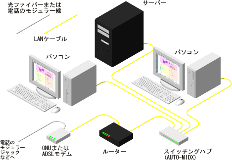 ��ʓI�ȒʐM�@���LAN�̍\����