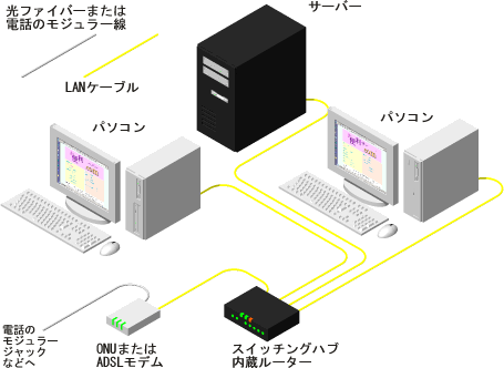 �X�C�b�`���O�n�u�����^���[�^�[��p�����ꍇ�̍\����