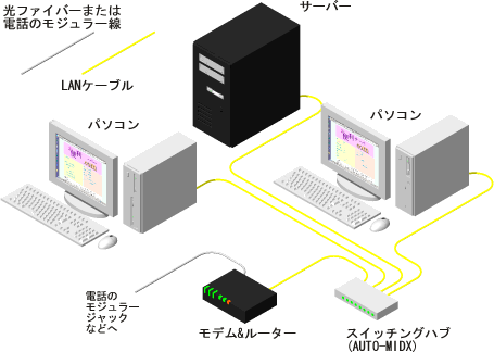 ���[�^�[�����^���f����p�����ꍇ�̍\����