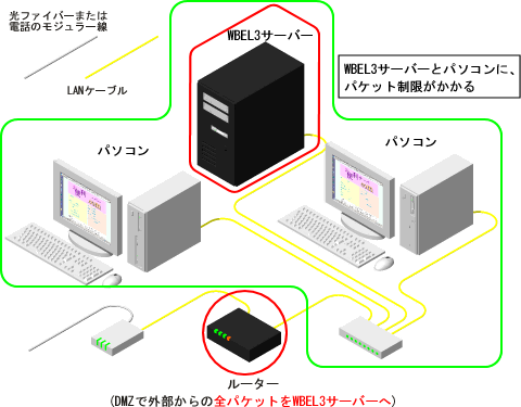 DMZ+�t�@�C���[�E�H�[����p����ꍇ�̃Z�L�����e�B��