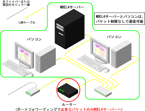 ���[�^�[�̃|�[�g�t�H���[�f�B���O��p����ꍇ�̃Z�L�����e�B��