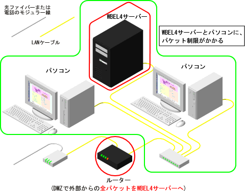 DMZ+�t�@�C���[�E�H�[����p����ꍇ�̃Z�L�����e�B��