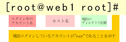 root���O�C�����̃v�����v�g