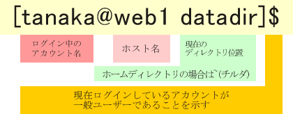 ��ʃ��[�U�[�̃��O�C�����̃v�����v�g