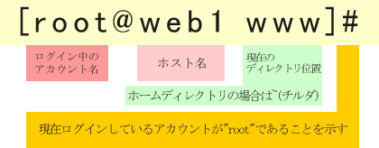 root���O�C�����̃v�����v�g