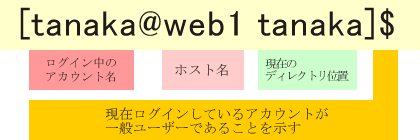 ��ʃ��[�U�[�̃��O�C�����̃v�����v�g