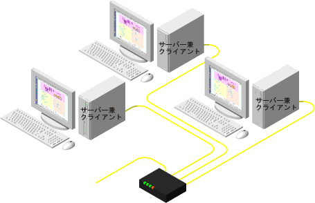 �S�Ẵz�X�g�@���T�[�o�[���N���C�A���g�ł����āA�Ǘ�����l�b�g���[�N�̗�