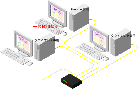 �T�[�o�[�p�̃z�X�g�@�́A������g�p�֎~�ƂȂ�B