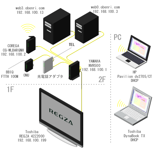 ���֗��T�[�o�[.com��̎���T�[�o�[�ƃl�b�g���[�N