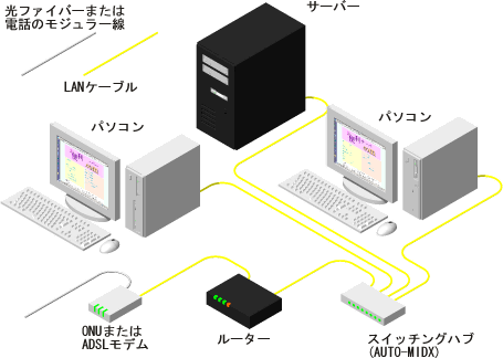 ��ʓI�ȑ���l�b�g���[�N�\��