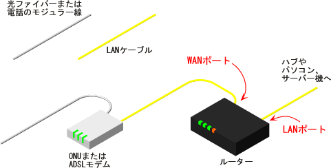 ��ʓI�ȃ��[�^�[�̐ڑ�