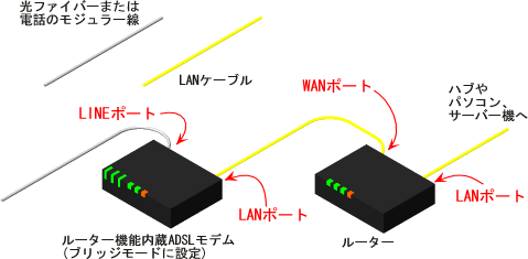 �u���b�W���[�h�̃��[�^�[�@�\�������f���{���[�^�[�̐ڑ�