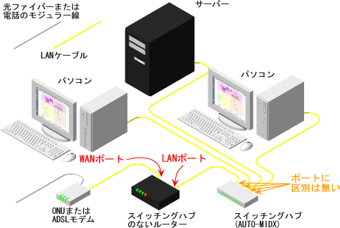 �X�C�b�`���O�n�u�̂Ȃ����[�^�[�̏ꍇ�̐ڑ�