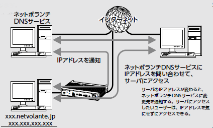 ���}�n�̃l�b�g�{�����`�T�[�r�X(NVR500���[�U�[�}�j���A�����)