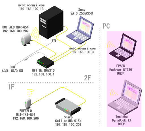 ���֗��Ǘ��l��l�b�g���[�N�̊T�v(2006/09�`)
