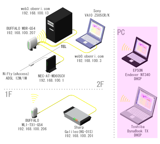 ���֗��Ǘ��l��l�b�g���[�N�̊T�v(2006/11�`)