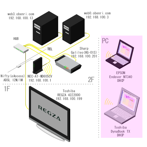 ���֗��Ǘ��l��l�b�g���[�N�̊T�v(2007/11�`)