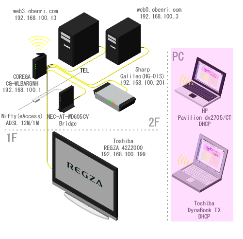 ���֗��Ǘ��l��l�b�g���[�N�̊T�v(2009/05�`)