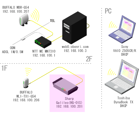 ���֗��Ǘ��l��l�b�g���[�N�̊T�v(�`2006/08)