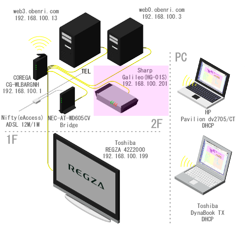 ���֗��Ǘ��l��l�b�g���[�N�̊T�v(2009/5�`)