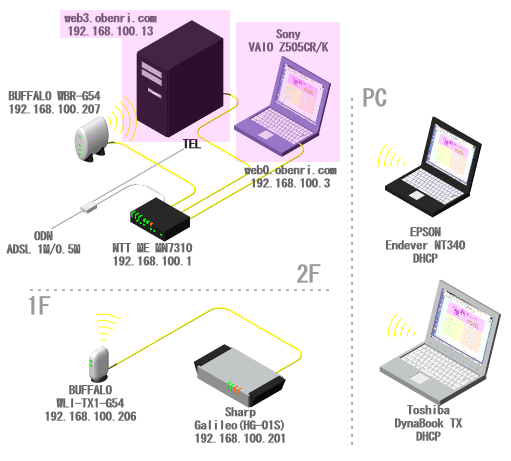 ���֗��Ǘ��l��l�b�g���[�N�̊T�v(2006/09�`)