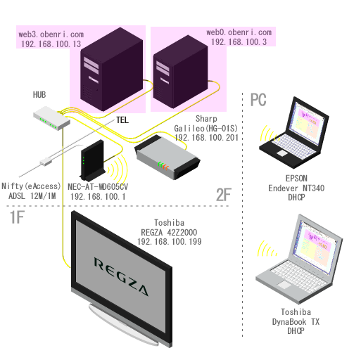 ���֗��Ǘ��l��l�b�g���[�N�̊T�v(2007/11�`)